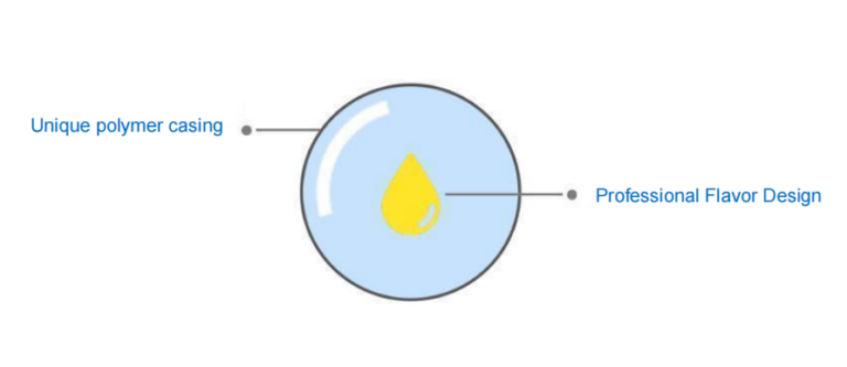 Fragrance Microcapsules: Unveiling the Secret to Lasting Scents in ...